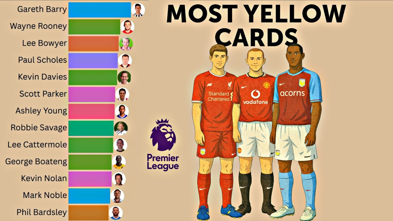 Players With The Most Yellow Cards in Premier League History (1992 - 2025)