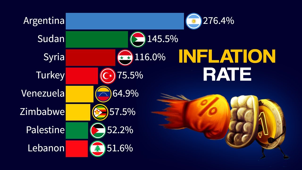 Top 15 Countries by Inflation Rate | 1980 - 2024