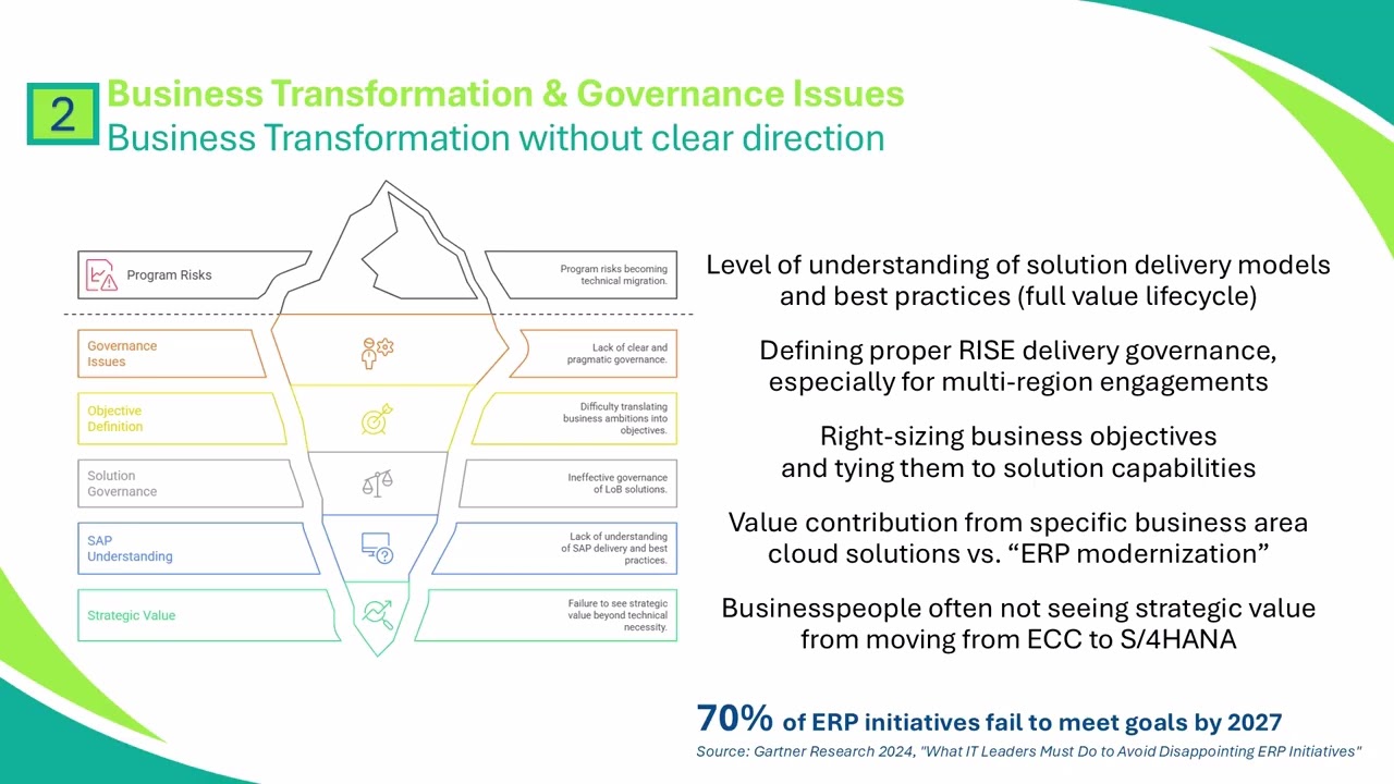 RISE with SAP - Experience Sharing with Jan Stricker & Phil Burgess