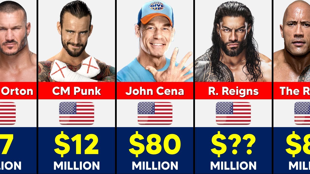 Richest WWE Wrestlers in 2025