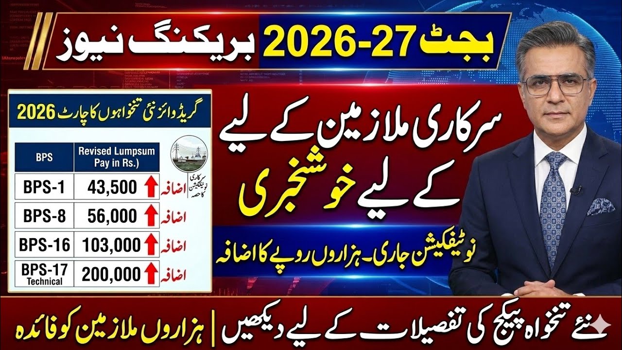 Pay and Pension Increase 30% in Budget 2026 | Govt Employees Scale Revision in Budget 2026 | 