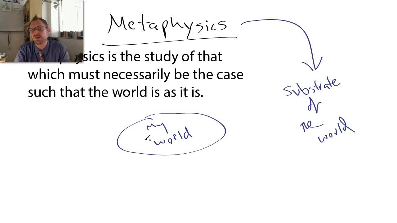 1.  The Taxonomy of Philosophy