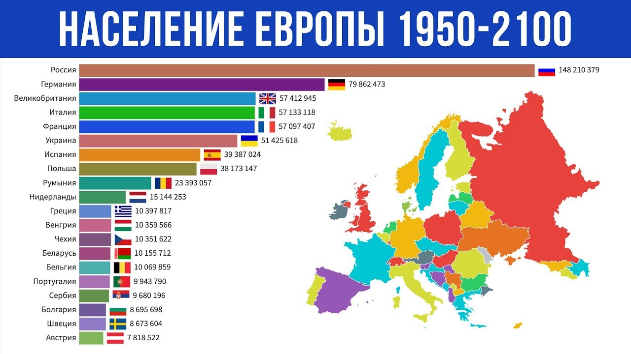 Численность Населения Европы с 1950 по 2100 год