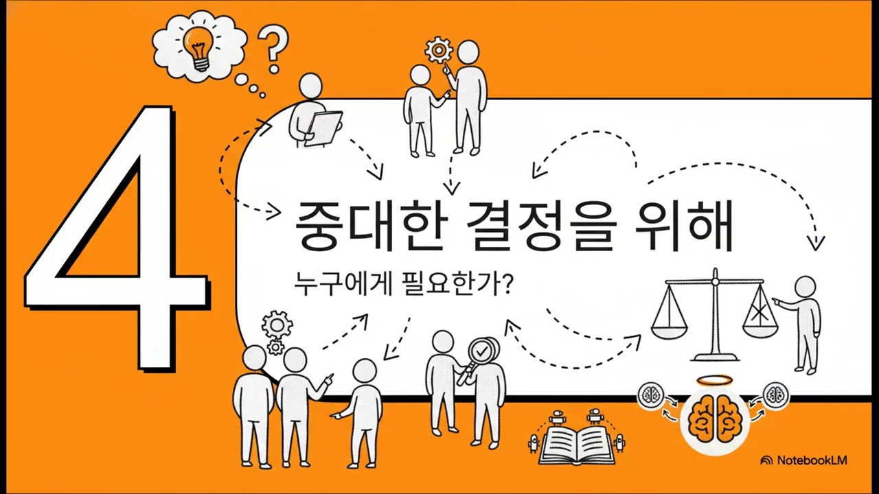 Perplexity의 모델 카운슬