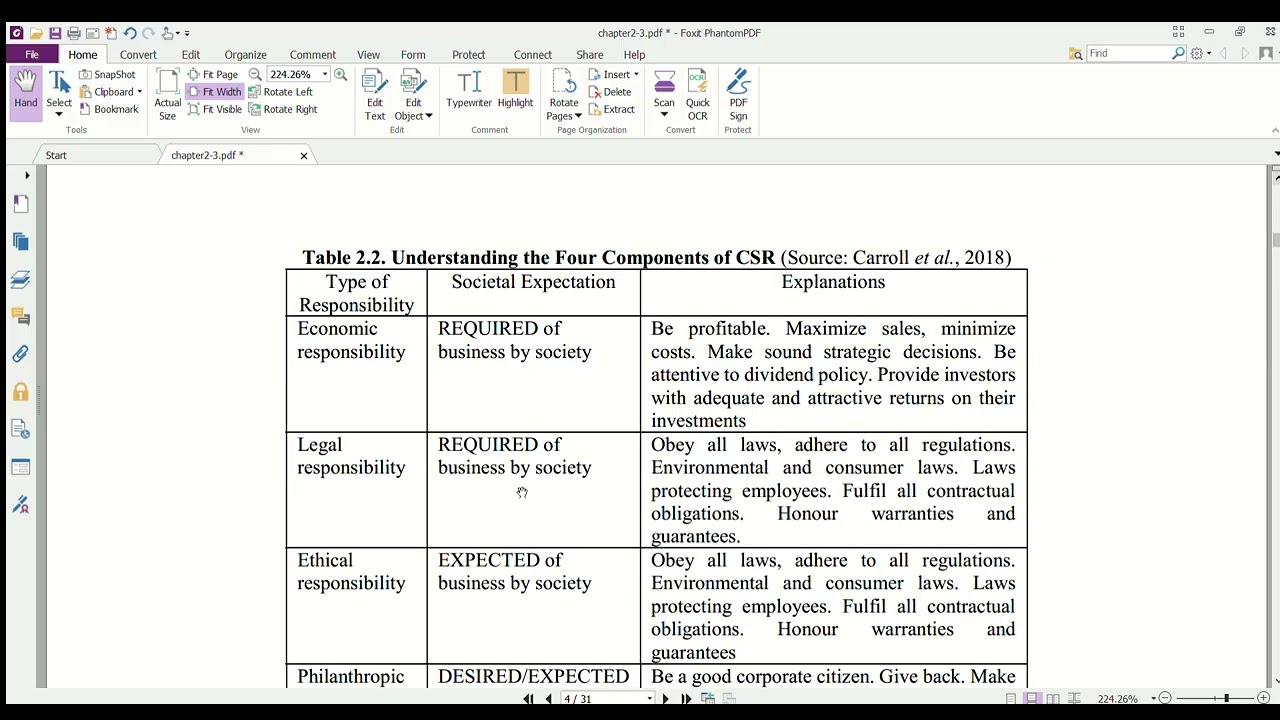 What is the CORREL Model of CSR? And why is everyone criticizing Corporate Social Responsibility?