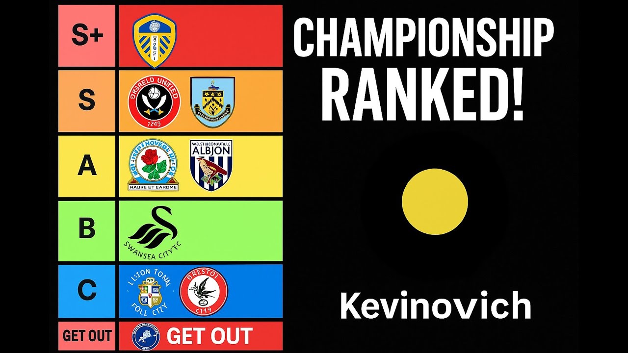 Ranking Every Single Championship Club