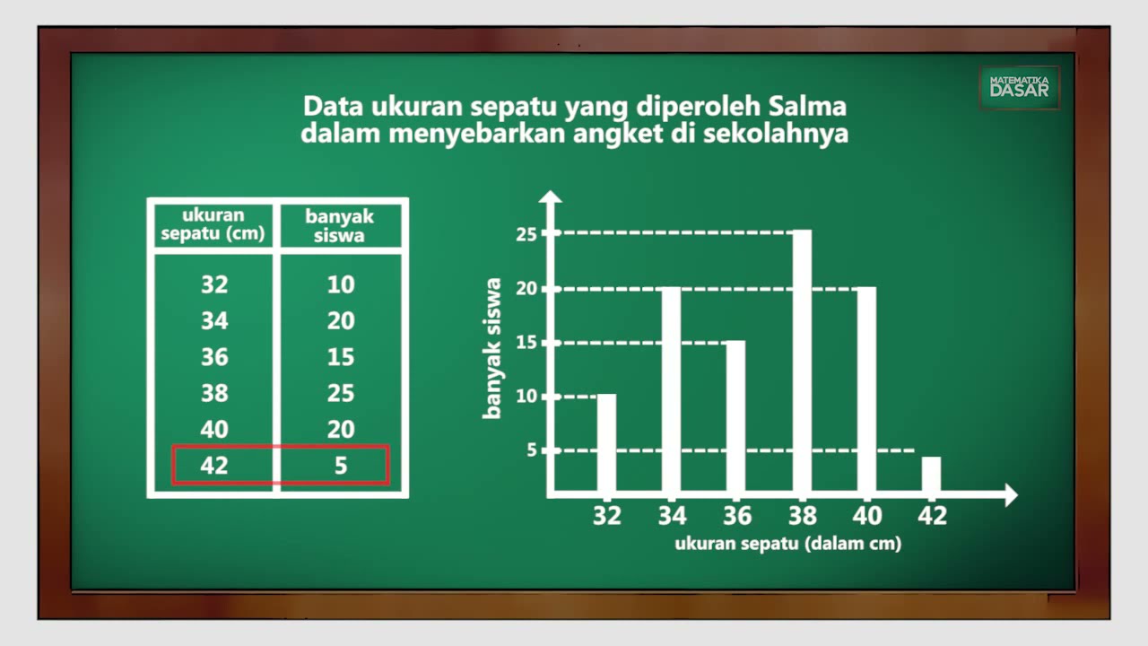 Statistika menyajikan data dalam bentuk diagram batang - Matematika Dasar