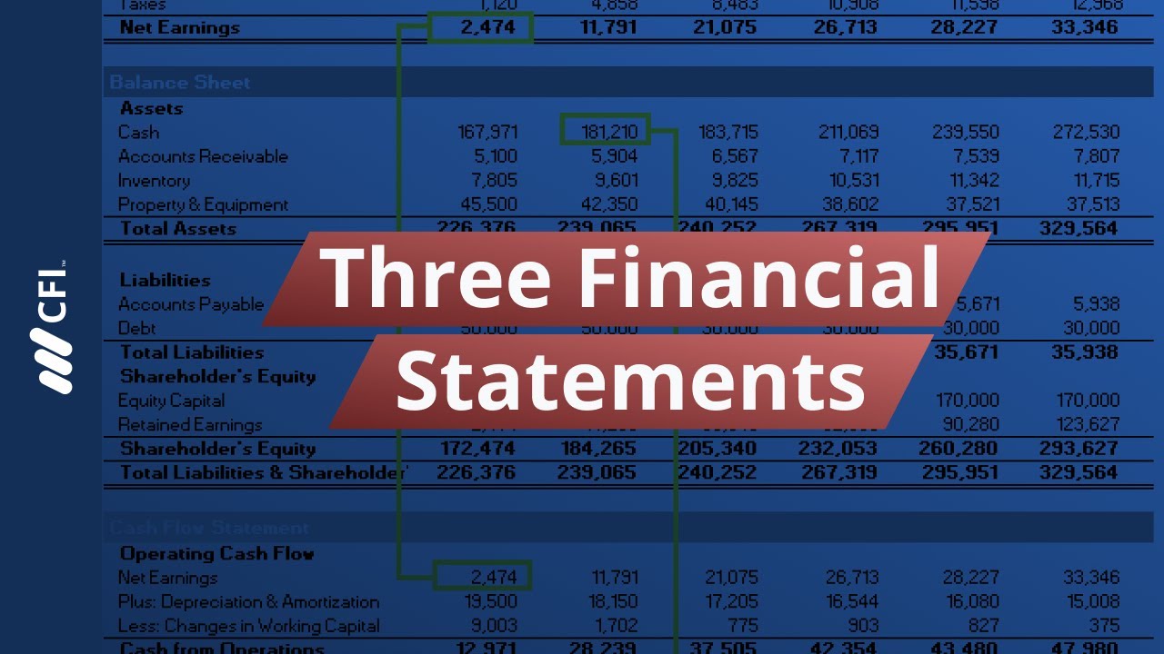3 Financial Statements: Balance Sheet, Income & Cash Flow