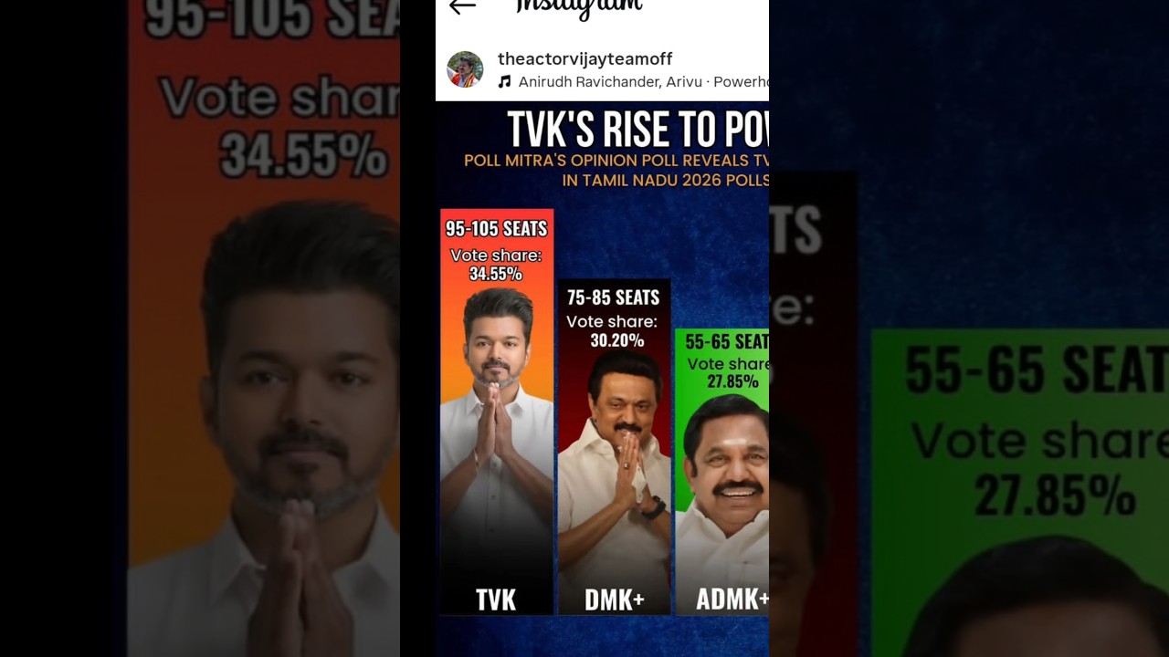 winning moment of thalapathy Vijay in exit poll #tvk #tamilnadupolitics #thalapathy#electionresult