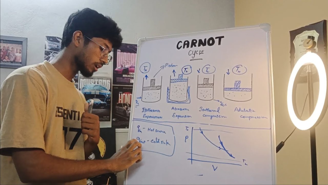 Carnot cycle தமிழ் explanation 💥 simple #science #physics #heatengine #study #education 