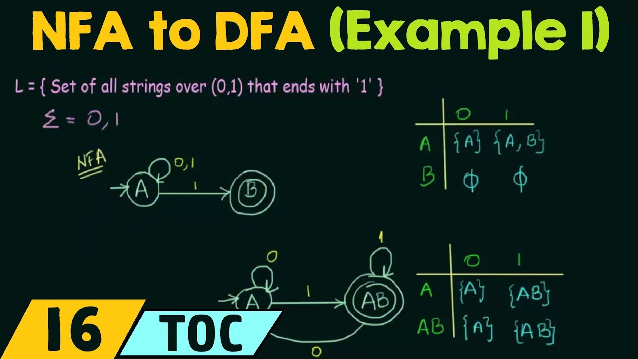 Conversion of NFA to DFA (Example 1)