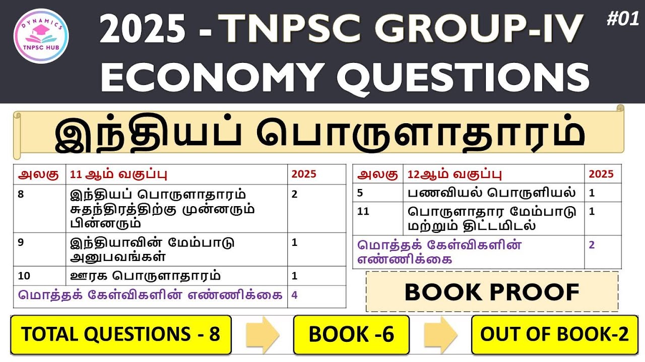 🔴 TNPSC Group 4 2025 | Previous Year Economics Questions 📊 | Book Proof Analysis | Live