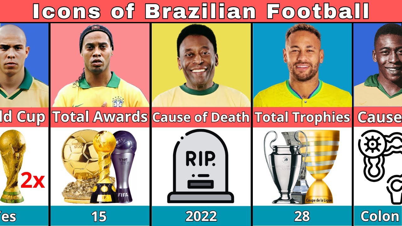 Comparison: Pele vs Neymar vs Ronaldinho vs Ronaldo Nazario