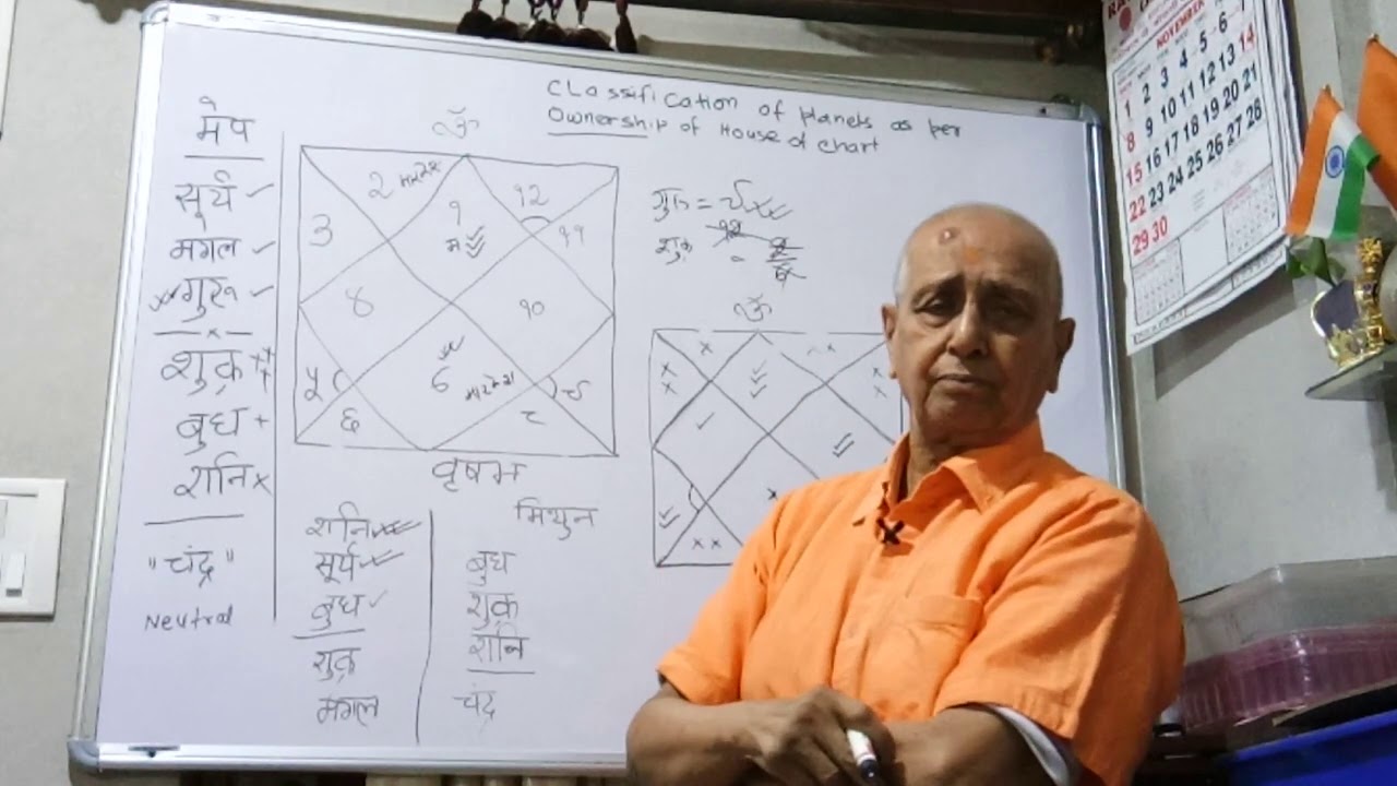 Astro U P  Mishra Jamshedpur, Classification of planets by ownership for Mesh & Brishav lagna.