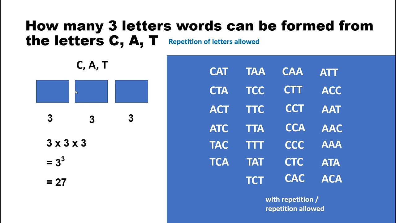ALL ABOUT PERMUTATIONS Part One