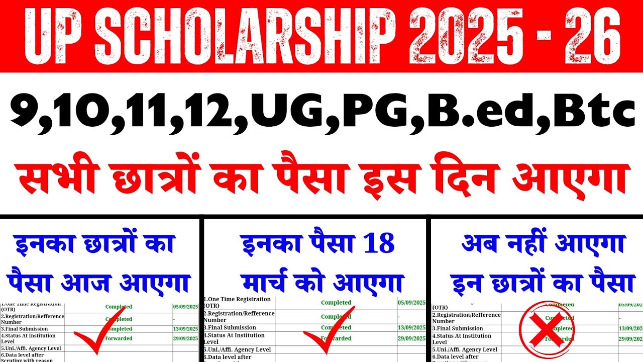 Up Scholarship kab tak aayega | Up scholarship latest news today | PG Education