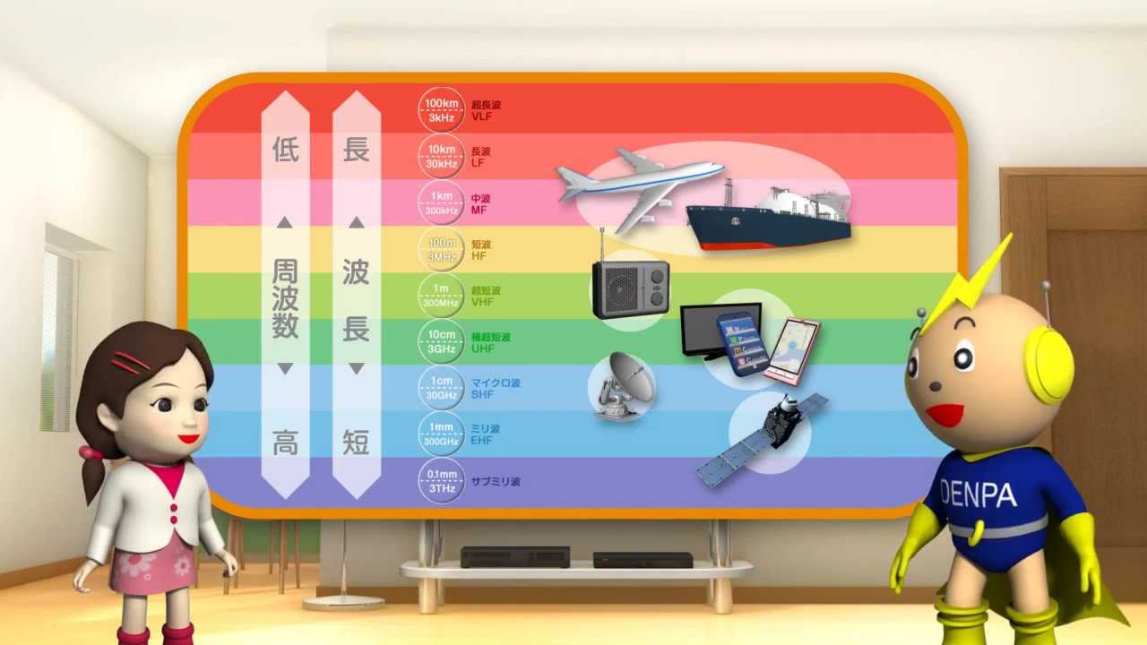 デンパ君と学ぼう！～　おもしろ電波教室　～