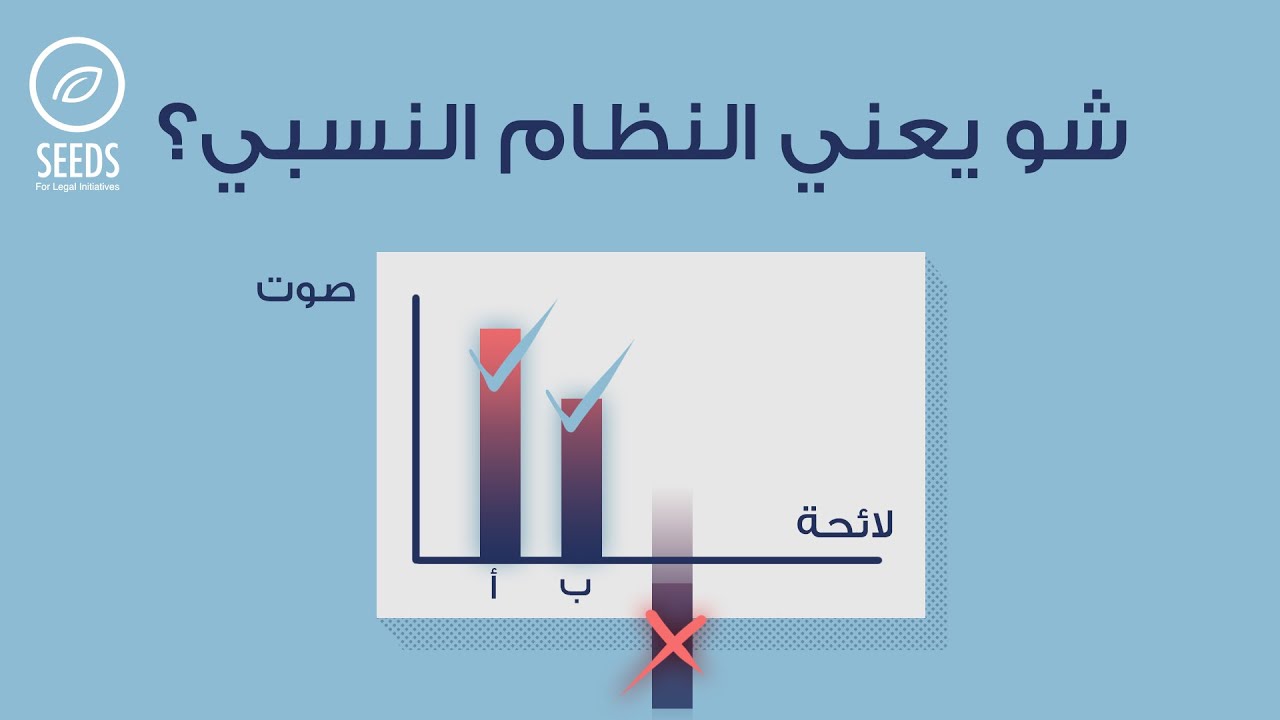شو يعني النظام النسبي؟