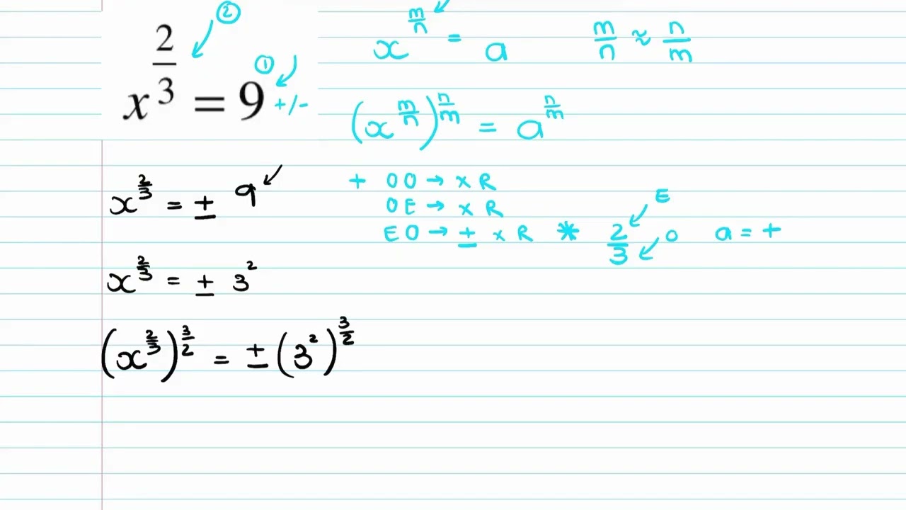 Sum #6: Equations With Rational Exponents (Grade 11)