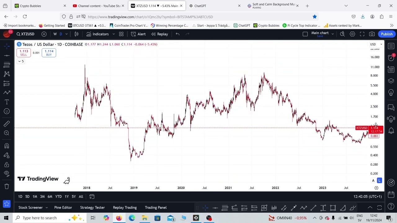 Tezos (XTZ) Exploding 🚀 | Massive Move You Can't Miss!