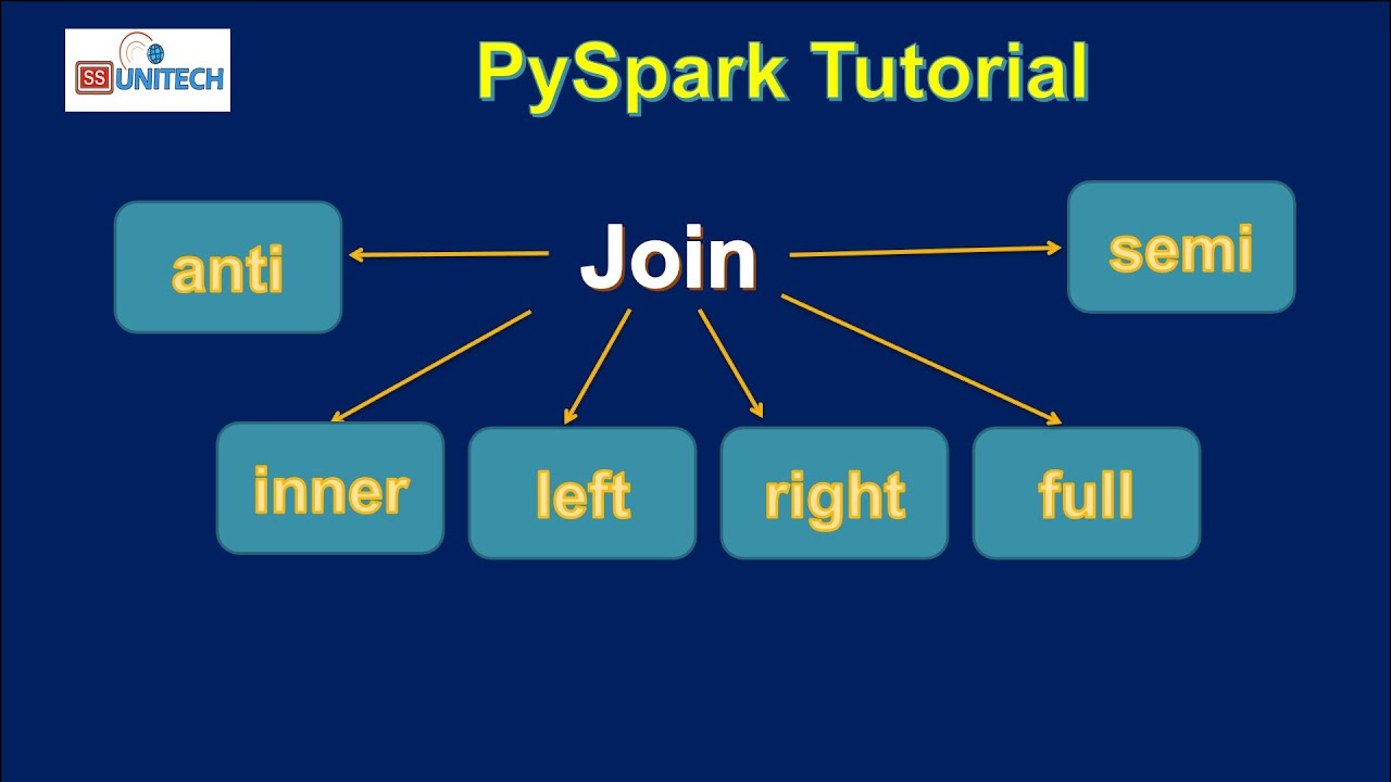 23. Функция join в PySpark | внутренние, левые, правые, полные, анти- и полусоединения в PySpark