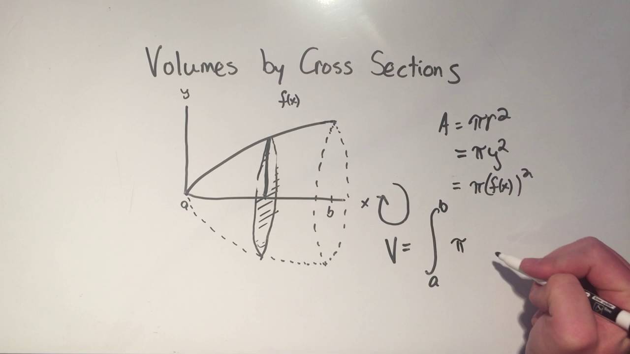 Volumes of Revolution by Cross Sections