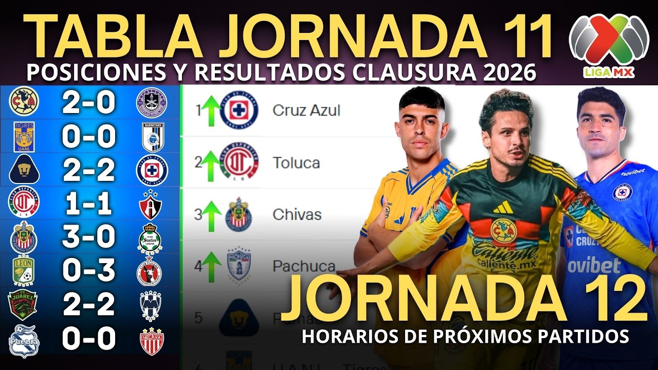 TABLA DE POSICIONES y RESULTADOS Jornada 11 Clausura 2026 Liga MX | Tabla de Posiciones ACTUALIZADA💥
