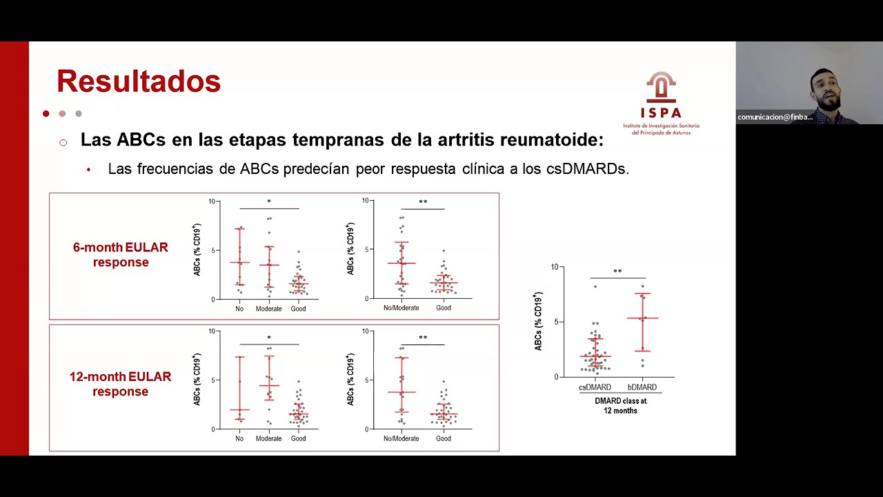Células B asociadas a la edad en artritis reumatoide: relación entre inmunidad y aterosclerosis