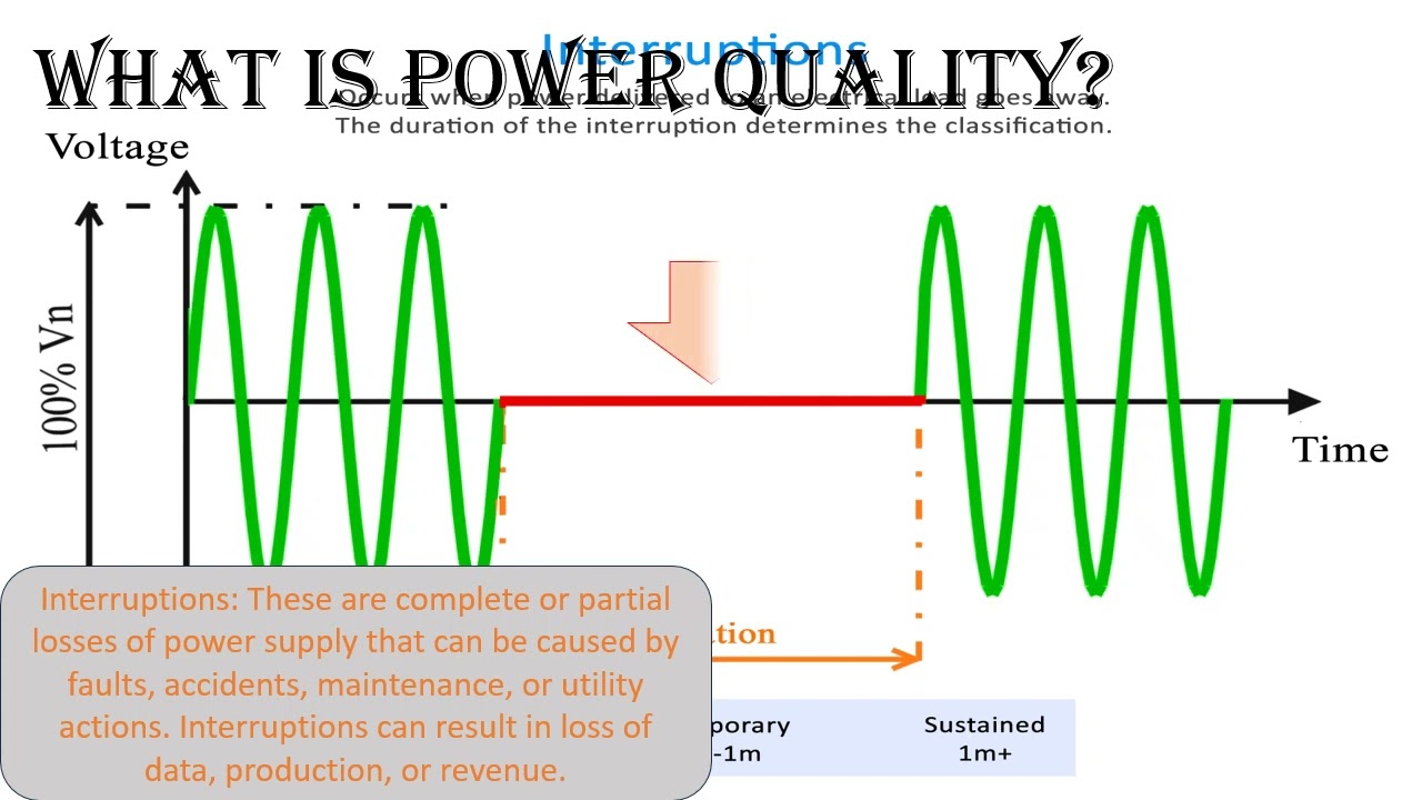 What is power quality? In Simple English!