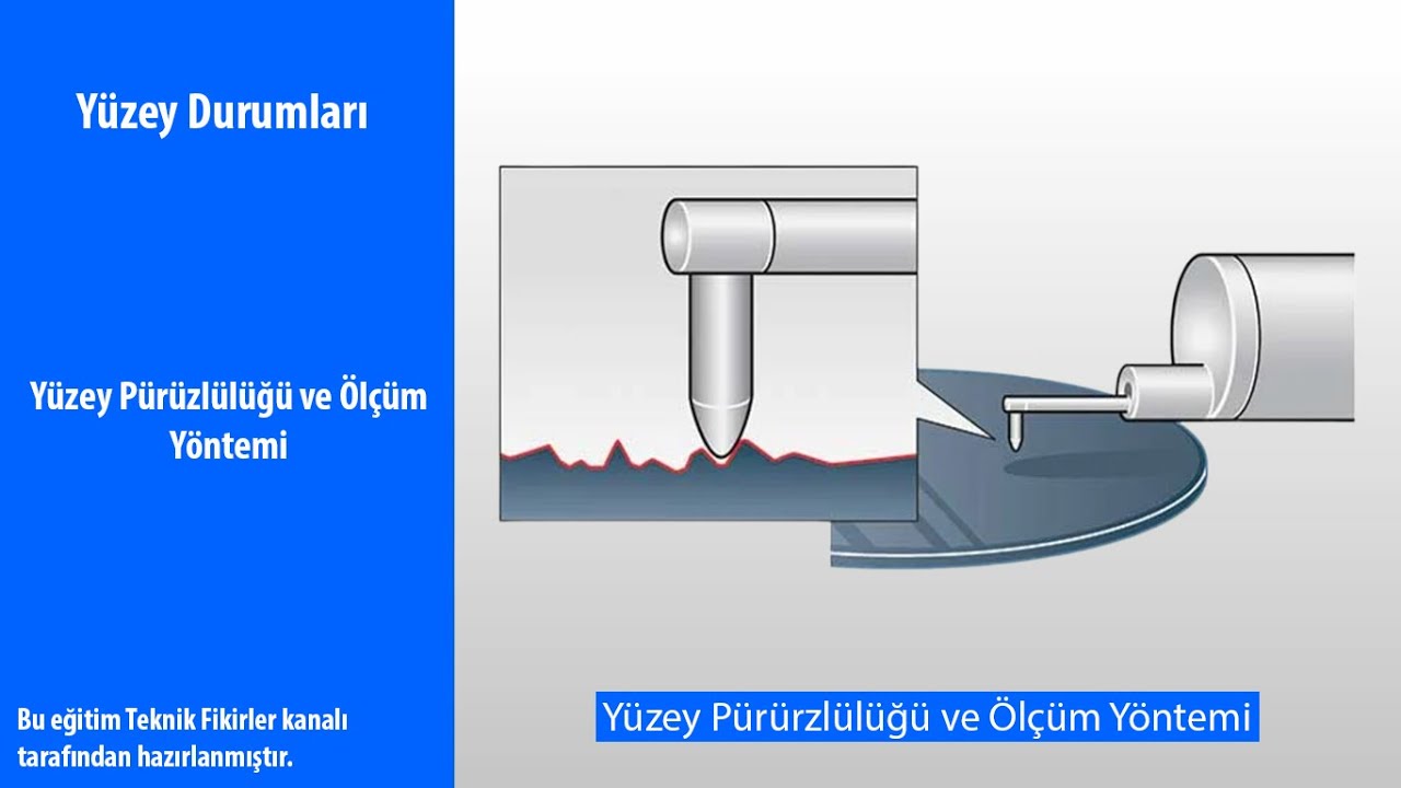 Yüzey Pürüzlülüğü ve Ölçüm Yöntemi