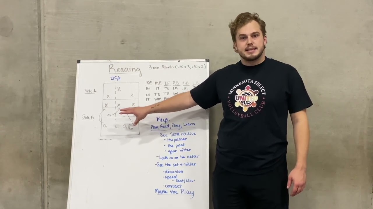 JVA Coach to Coach Video of the Week: 6v6 Reading Drill