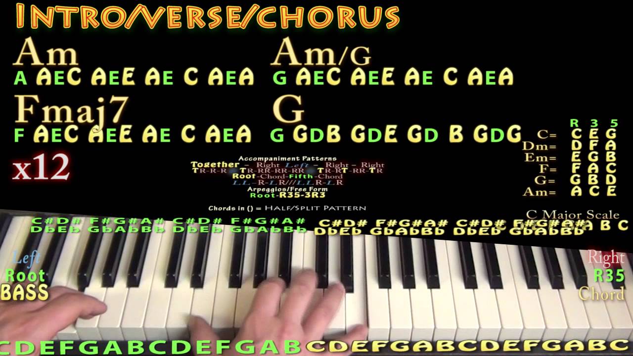 Murder Song (5, 4, 3, 2, 1) - AURORA - Piano Lesson Chord Chart