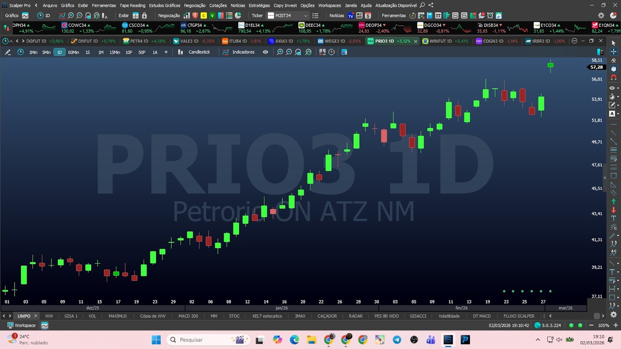Fechamento de Mercado 2-3-26 PRIO3 M2ST34 BBAS3 PETR4 VALE3 WEGE3  BPAC11 ITUB4 BBDC4 MGLU3 WINFUT