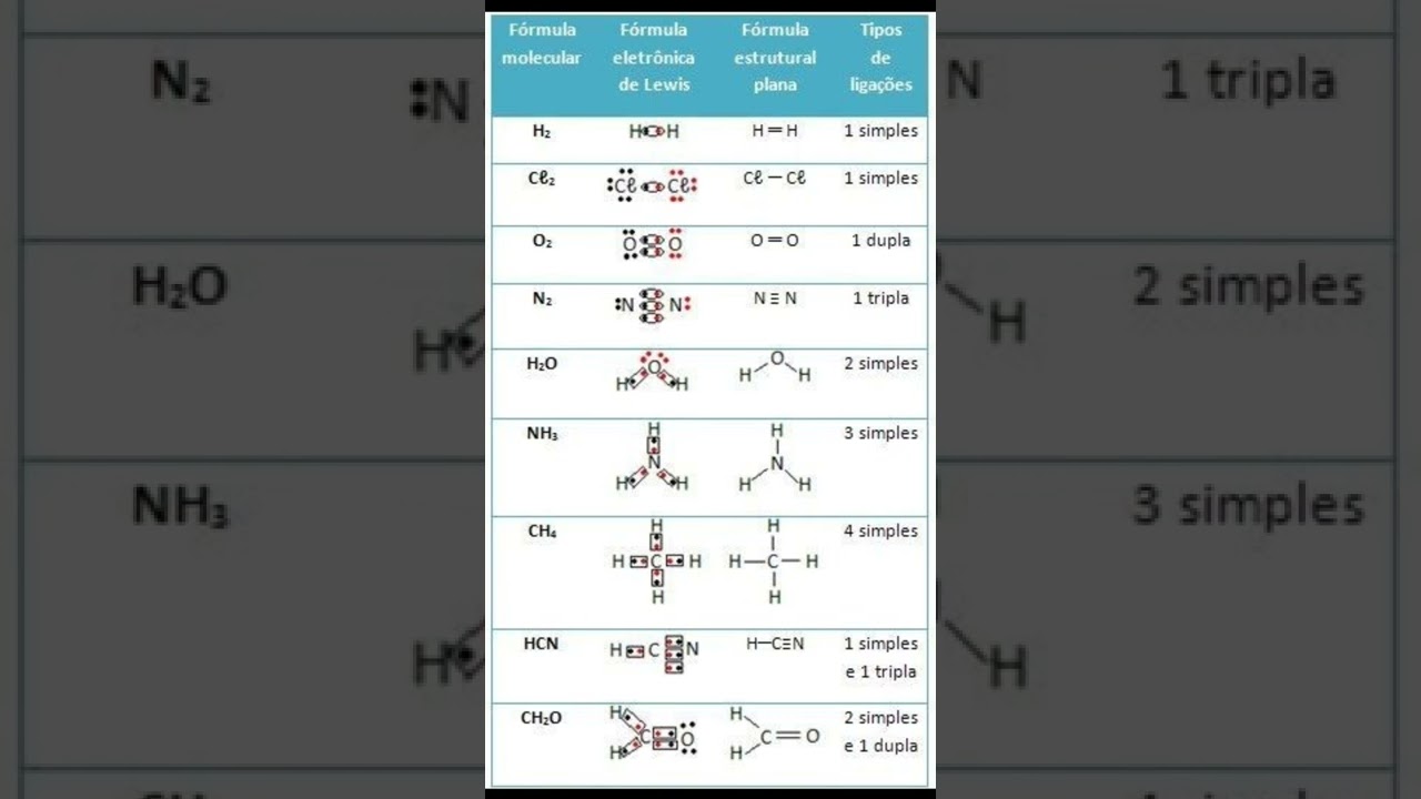 formula molecular