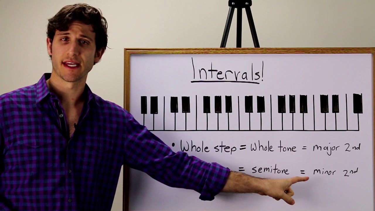 Basic Intervals: Half Steps, Whole Steps, & Octaves -- Music Theory 101