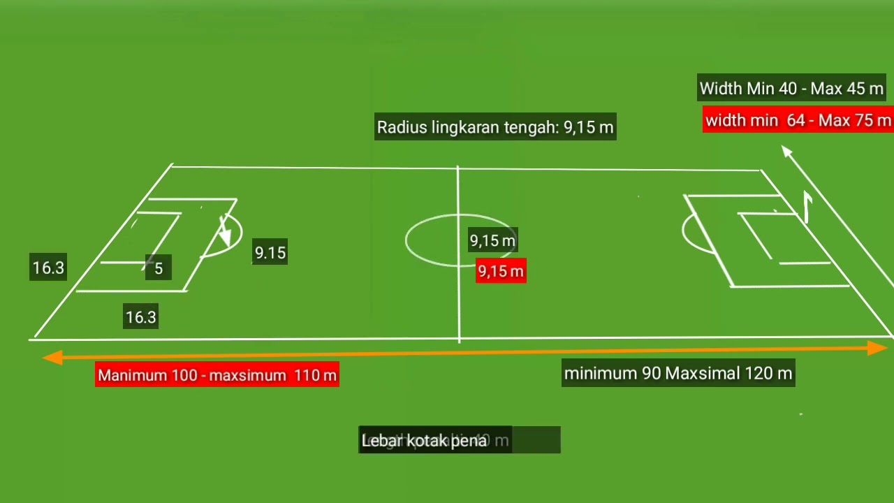ukuran lapangan sepak bola dan gawang standar nasional dan fifa