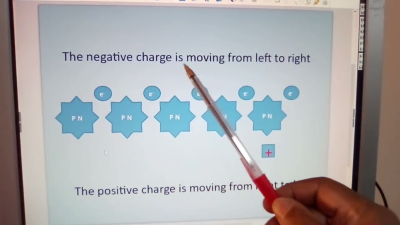 Current voltage resistance
