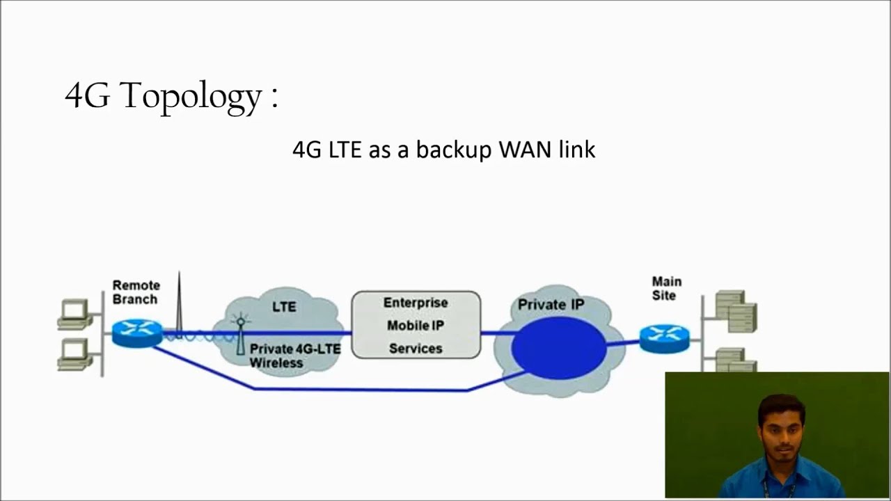 4G Troubleshooting
