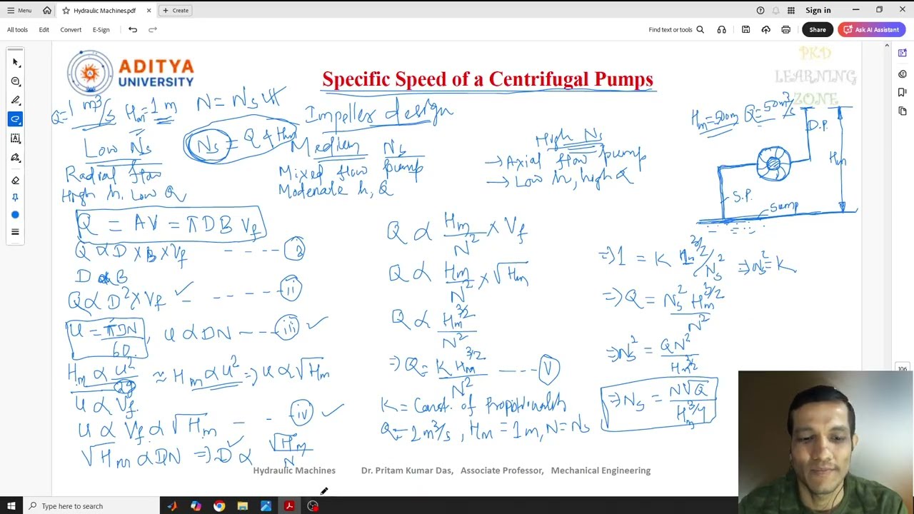 Lecture 72 Specific Speed of a Centrifugal Pumps #Hydraulic #Machines
