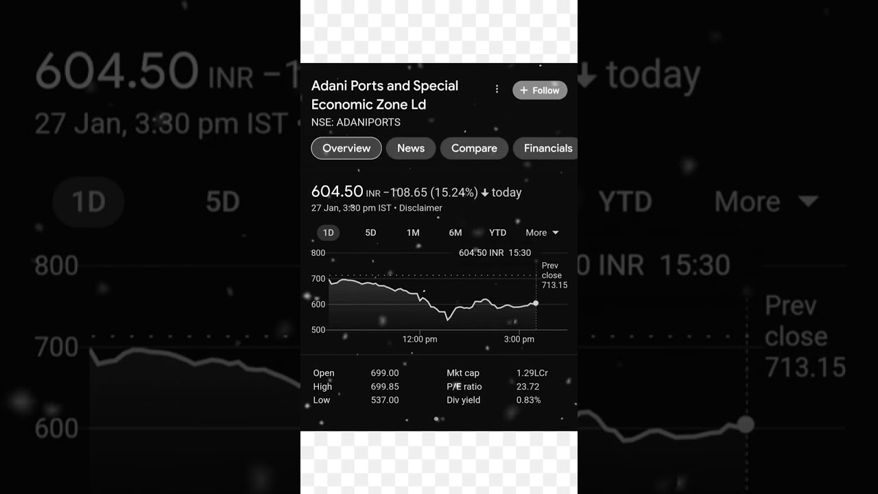 Adani Ports and Special Economic Zone Ld | ADANIPORTS Stock | Adani Share Price | The Stock Mart