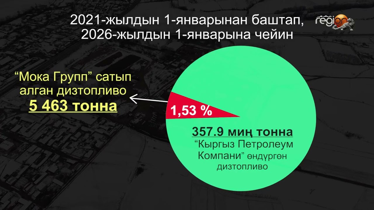 Тай-Мурас Ташиев Салык кызматы тарабынан таратылган маалыматтарга карата түшүндүрмө берди