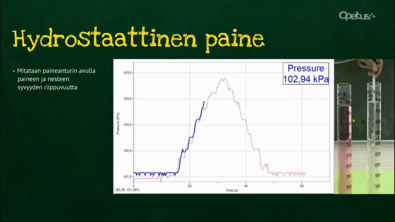 FY2: Hydrostaattinen paine