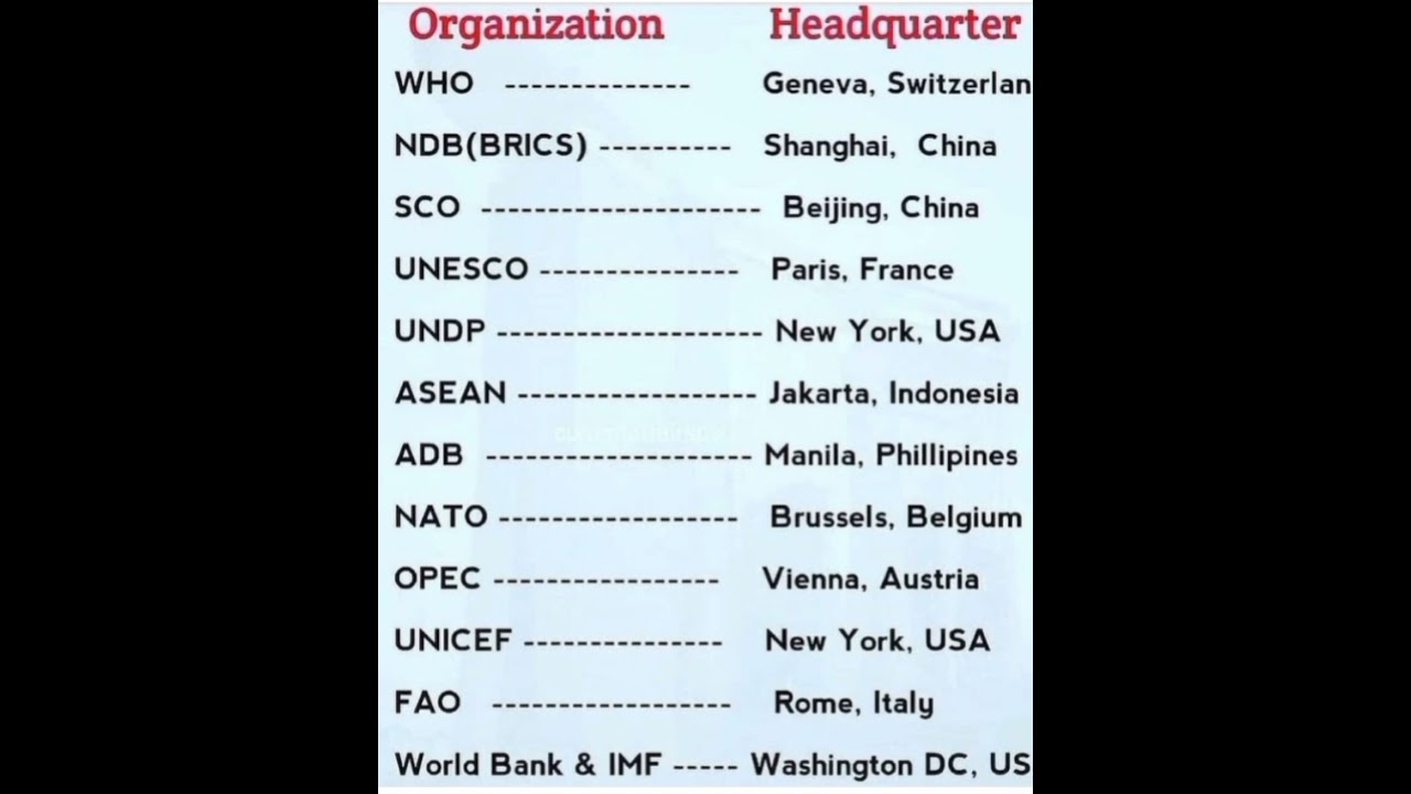 IMPORTANT International  Organisations , headquarters learn trick 😊  #UPSC #shorts #upscimportant