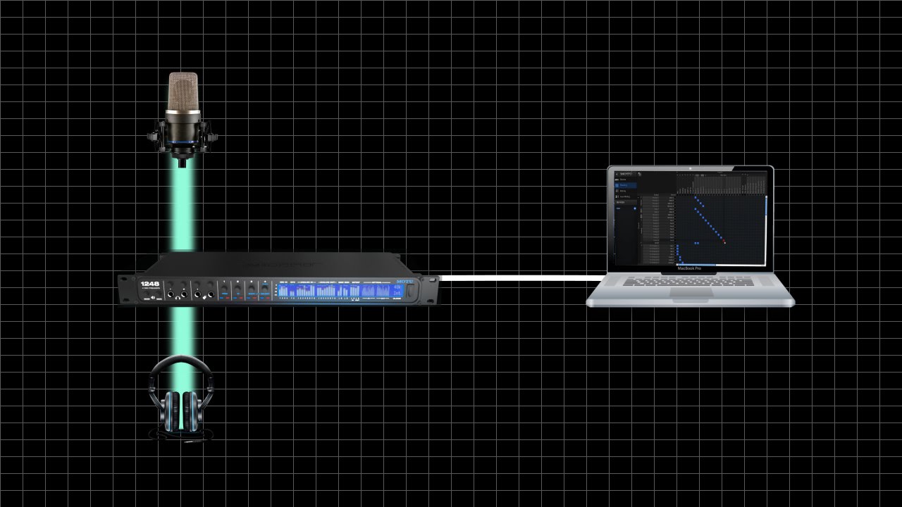 MOTU AVB Audio: Interface+Mixer preset
