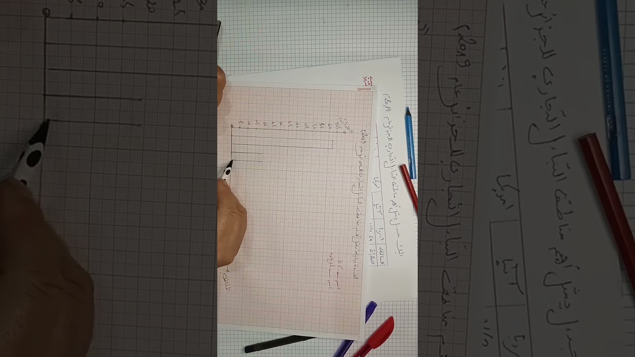 كيفية رسم الاعمدة البيانية 