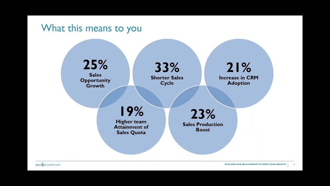Webinar: D&B360 for Dynamics CRM Hosted by InfoStrat