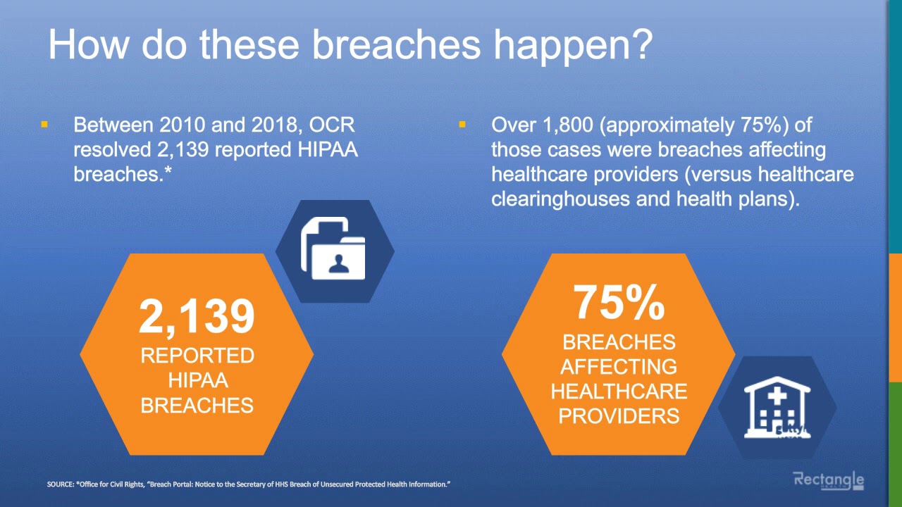 Trends in Healthcare Security