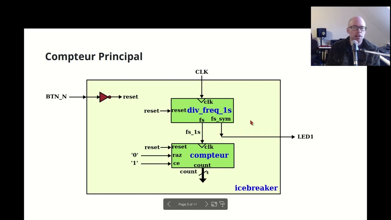 Synthèse Logique || Réalisation d'un Chronomètre en VHDL