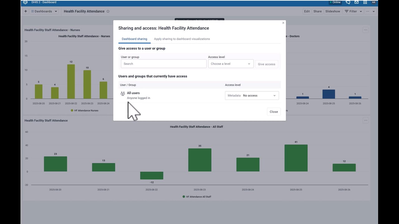 DHIS2 Administration - Org Units, Users and Roles, Data Elements, Datasets, Charts, and Dashboards