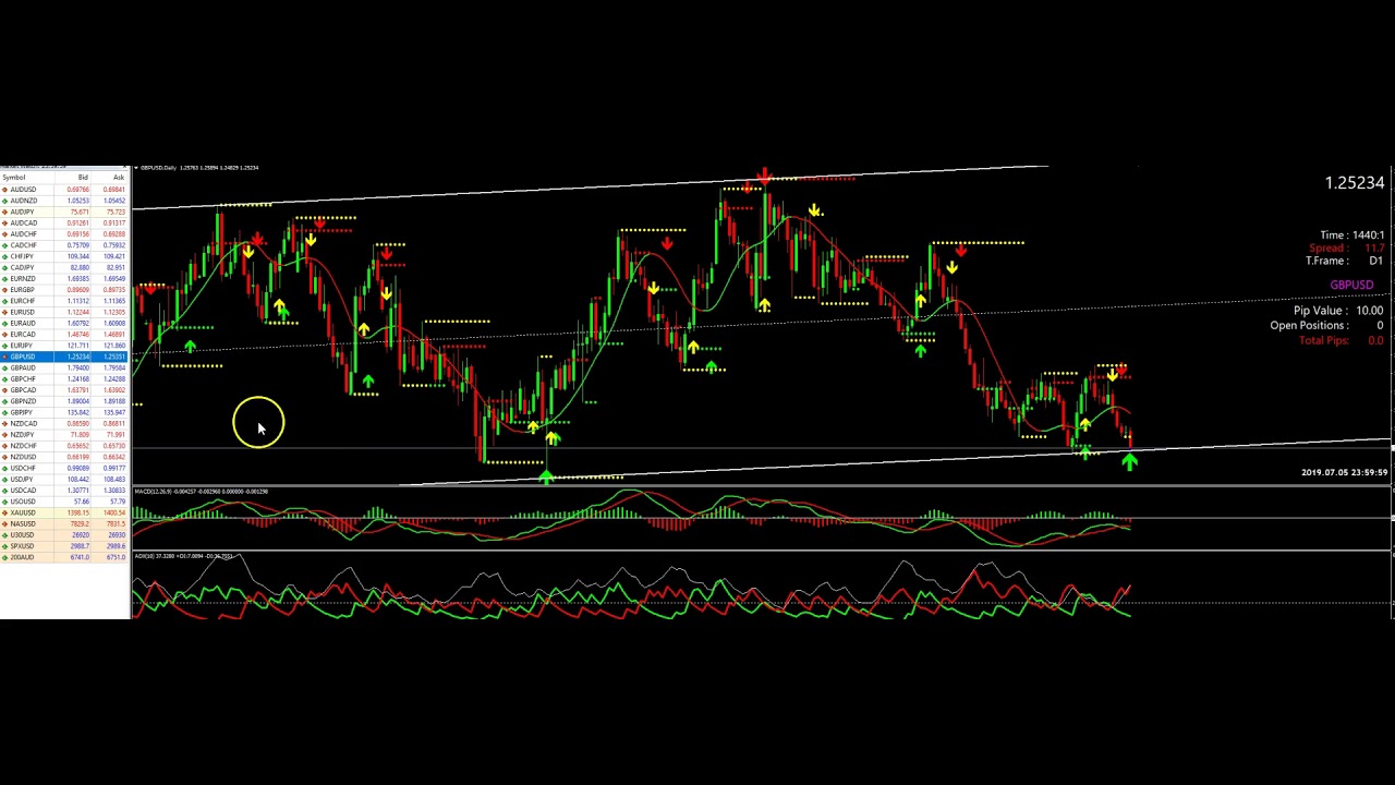 HOW TO TRADE THE TRIPLE ARROW SYSTEM IF YOU WORK FULL TIME